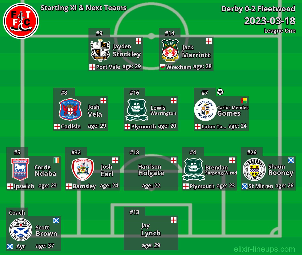 Fleetwood Starting XI & Next Teams 2023-03-18