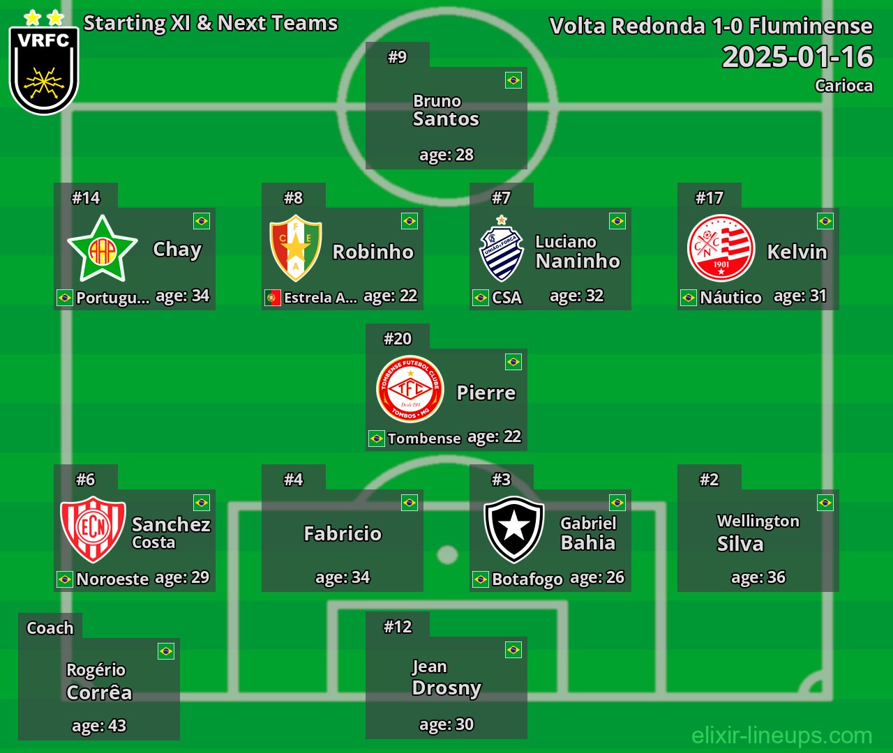 Volta Redonda Starting XI & Next Teams 2025-01-16