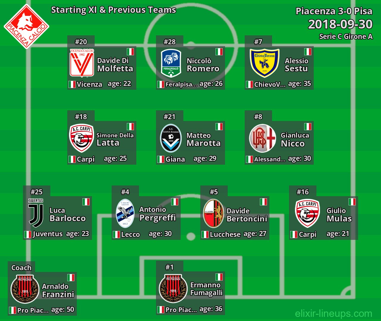 Piacenza Starting XI & Previous Teams 2018-09-30