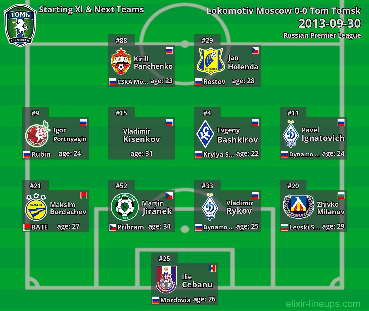 Tom Tomsk Starting XI & Next Teams 2013-09-30