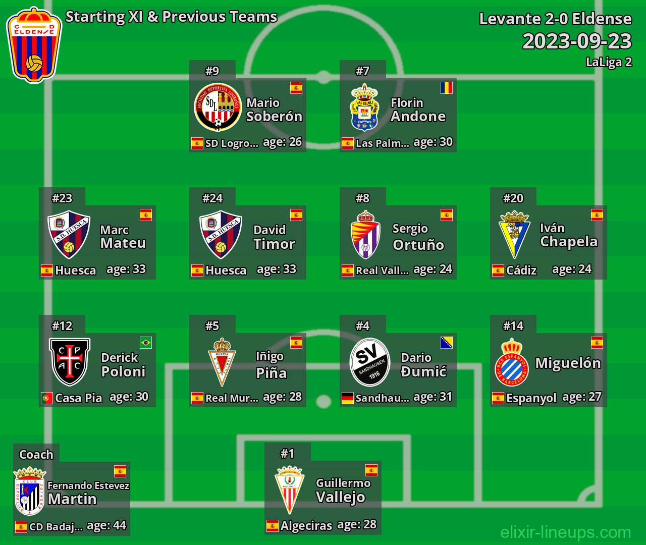 Eldense Starting XI & Previous Teams 2023-09-23