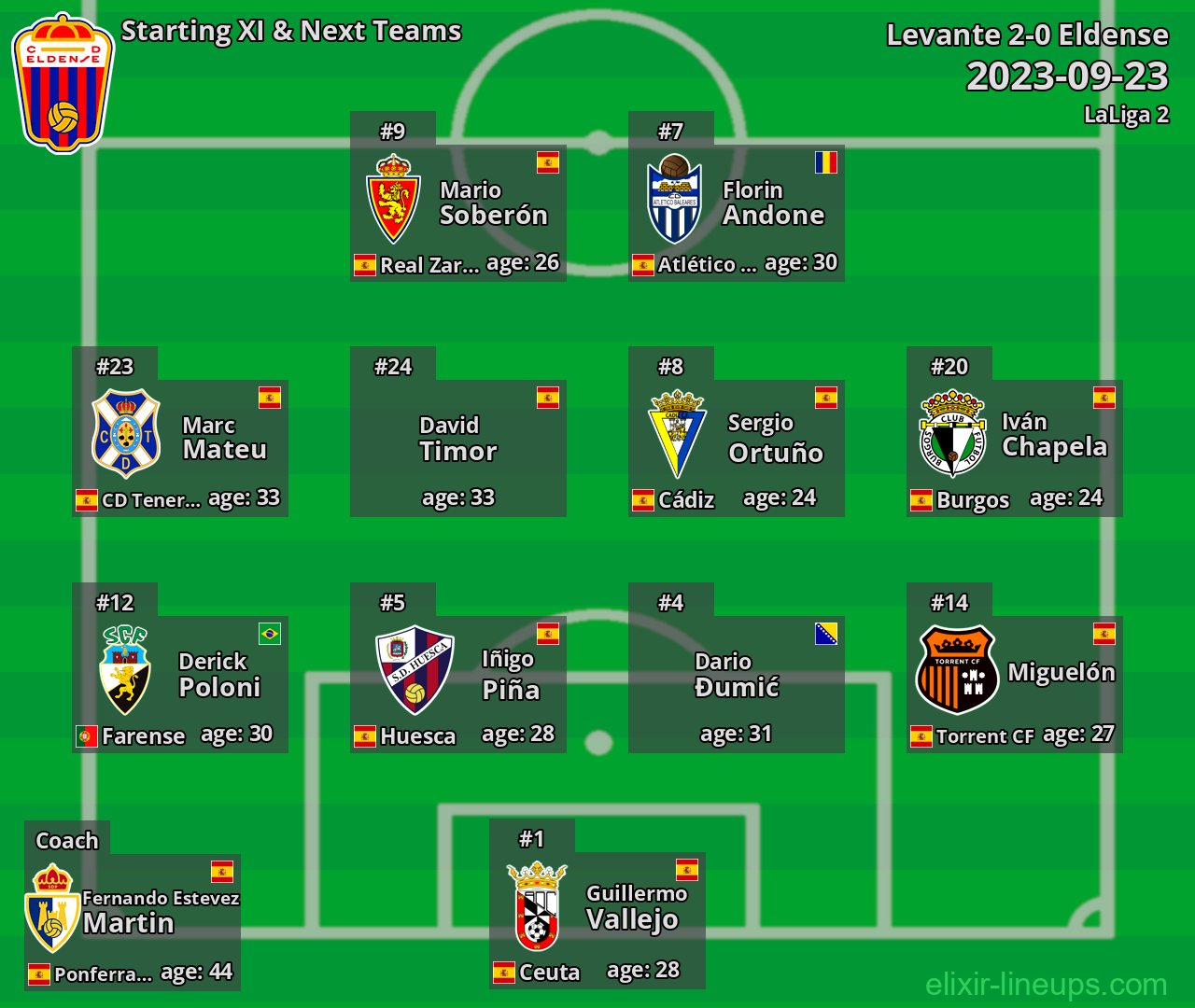 Eldense Starting XI & Next Teams 2023-09-23
