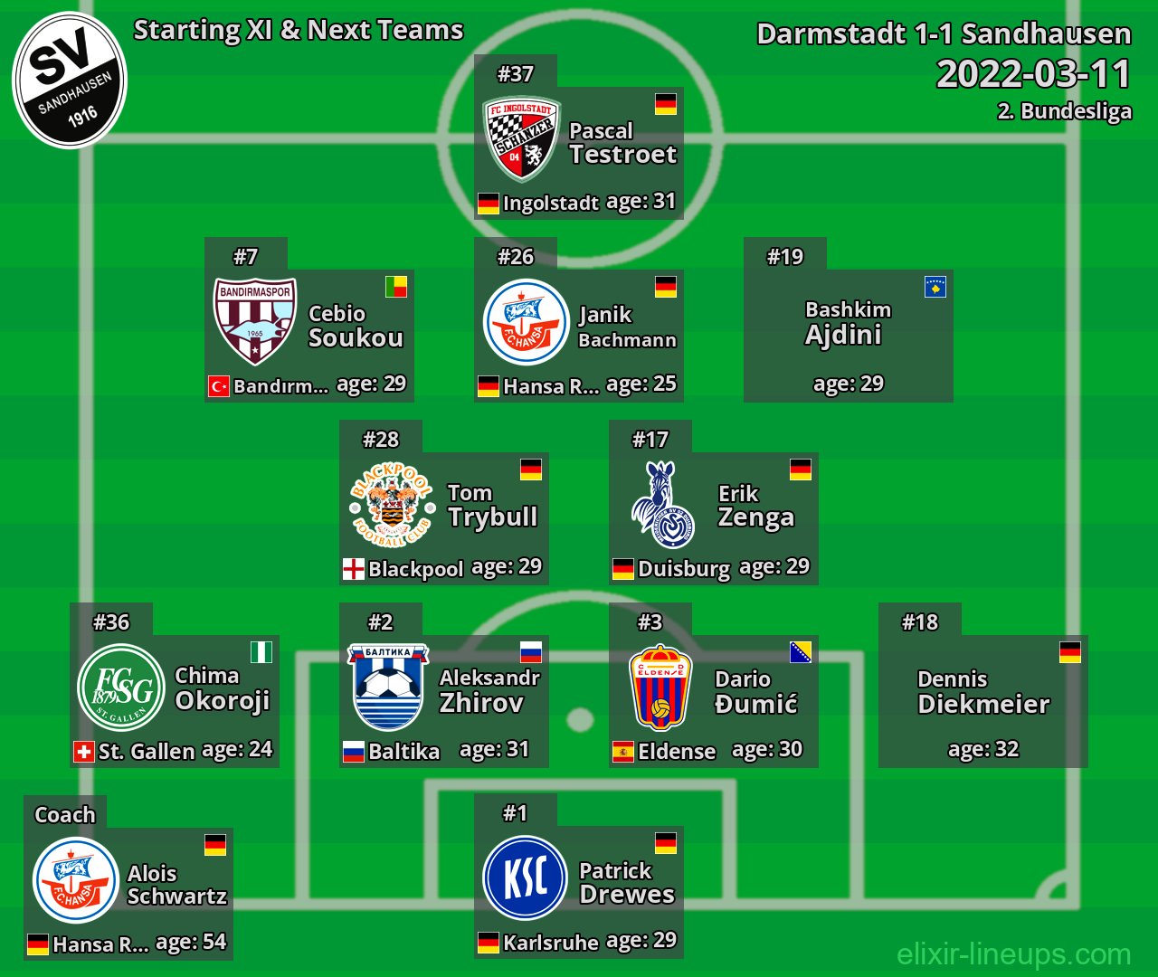 Sandhausen Starting XI & Next Teams 2022-03-11