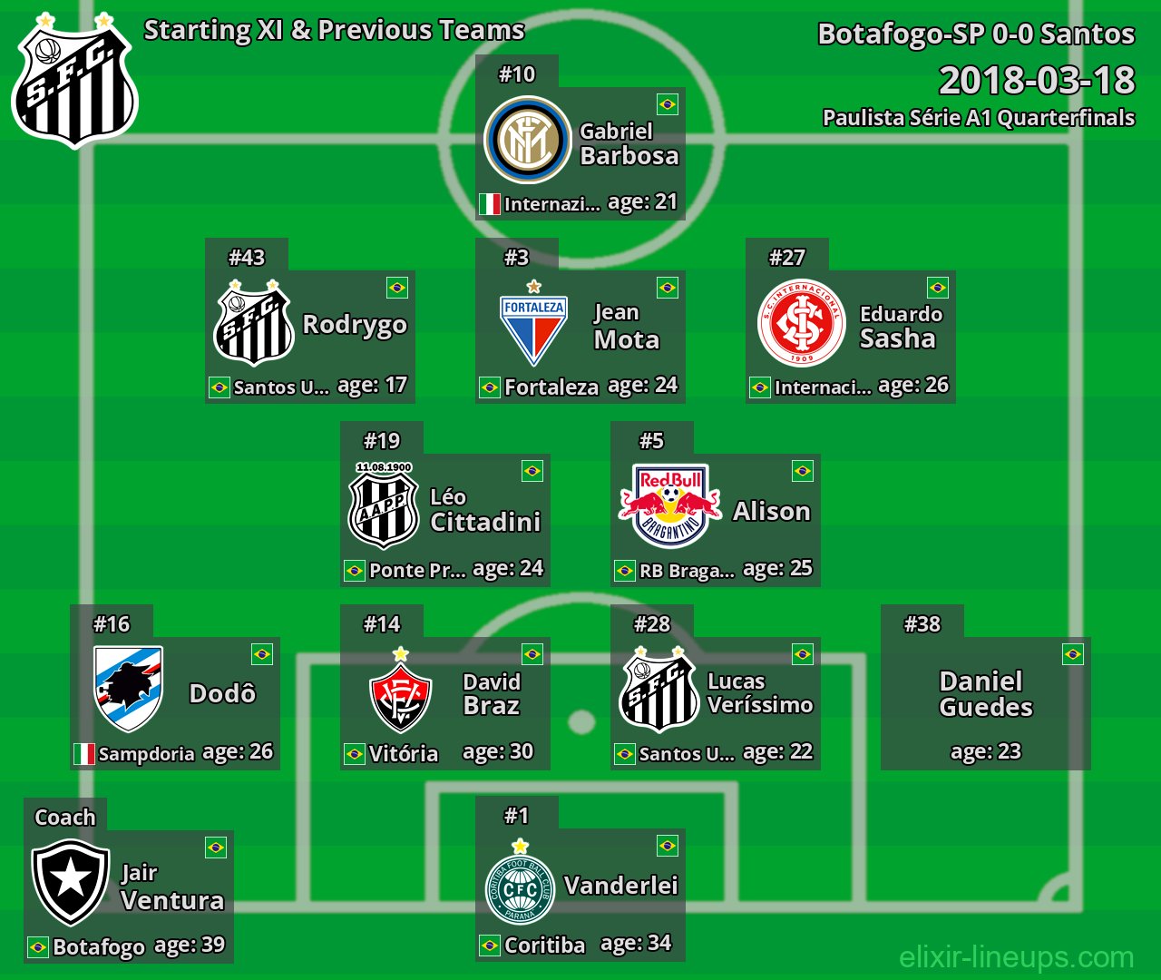 Santos Starting XI & Previous Teams 2018-03-18