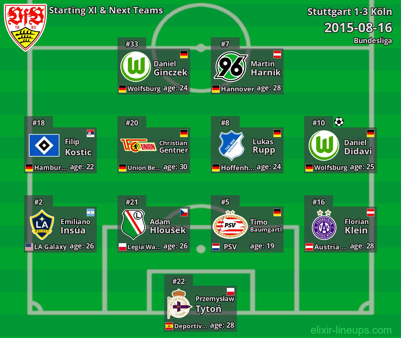 Stuttgart Starting XI & Next Teams 2015-08-16