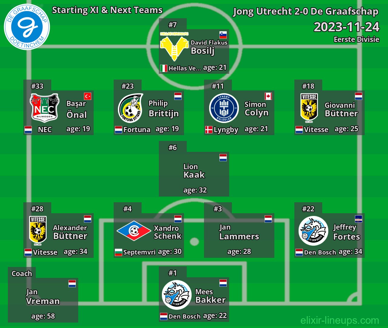 De Graafschap Starting XI & Next Teams 2023-11-24