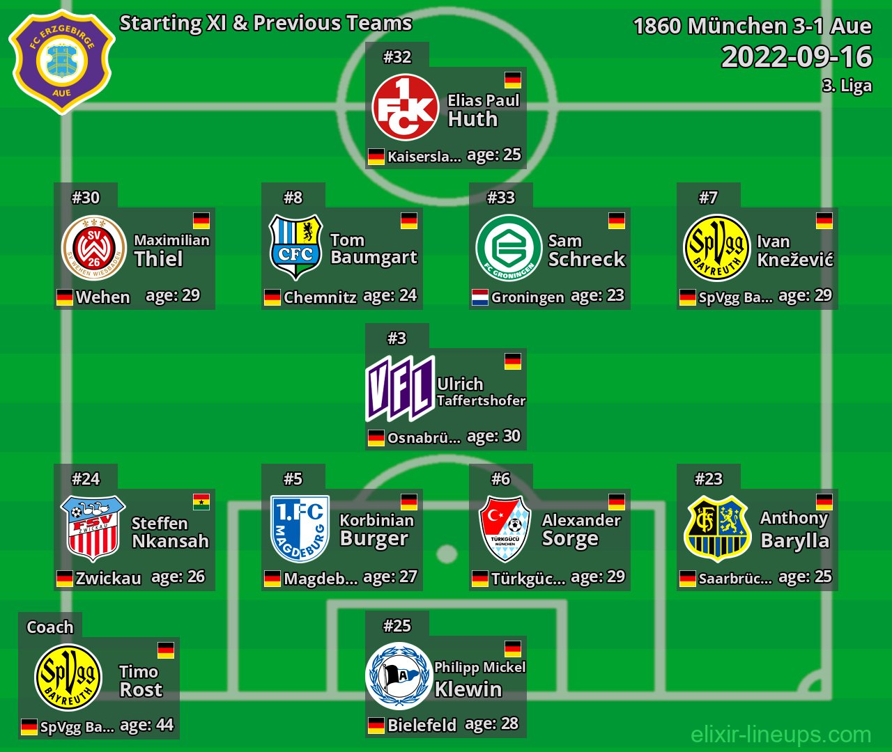 Aue Starting XI & Previous Teams 2022-09-16