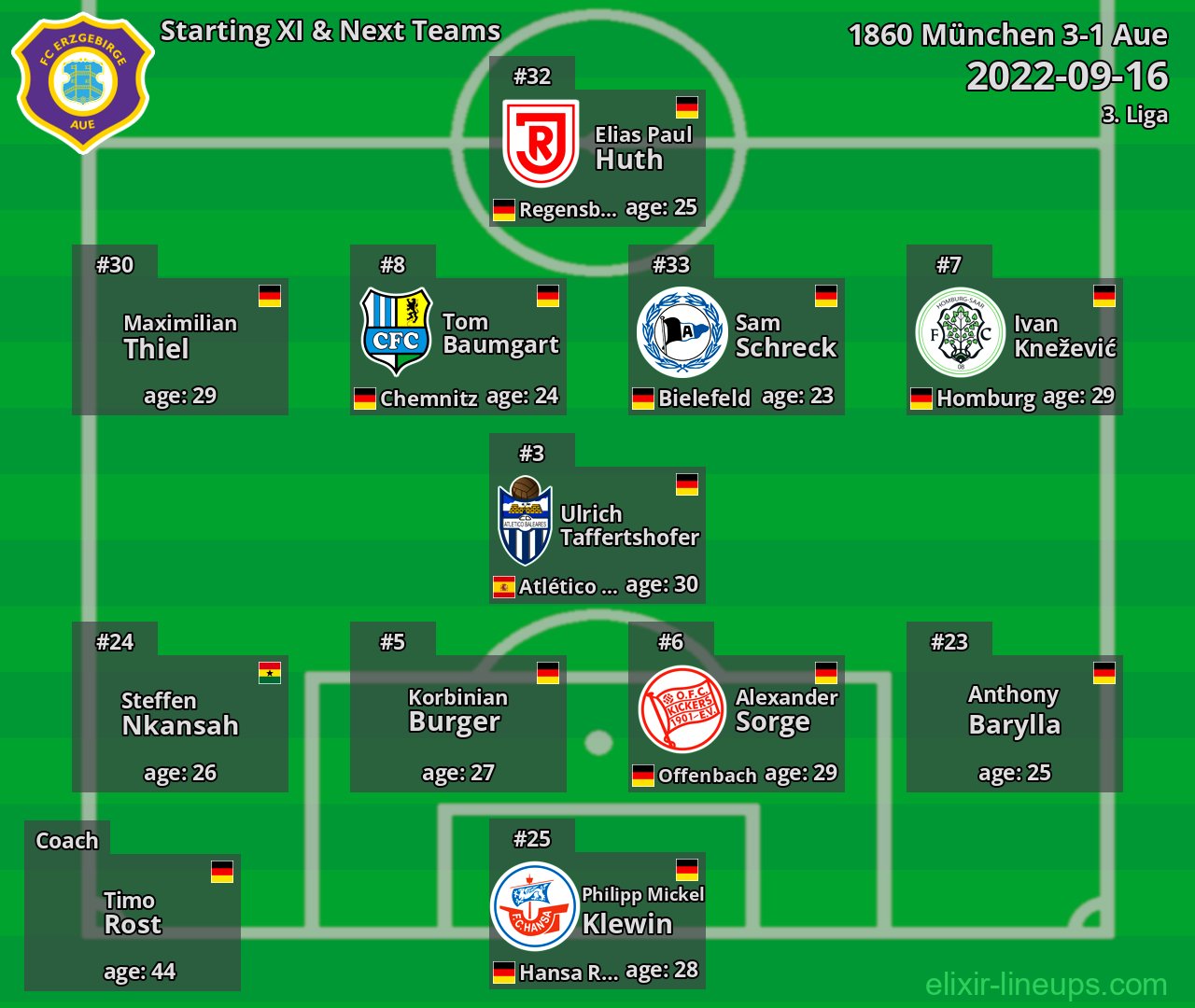 Aue Starting XI & Next Teams 2022-09-16