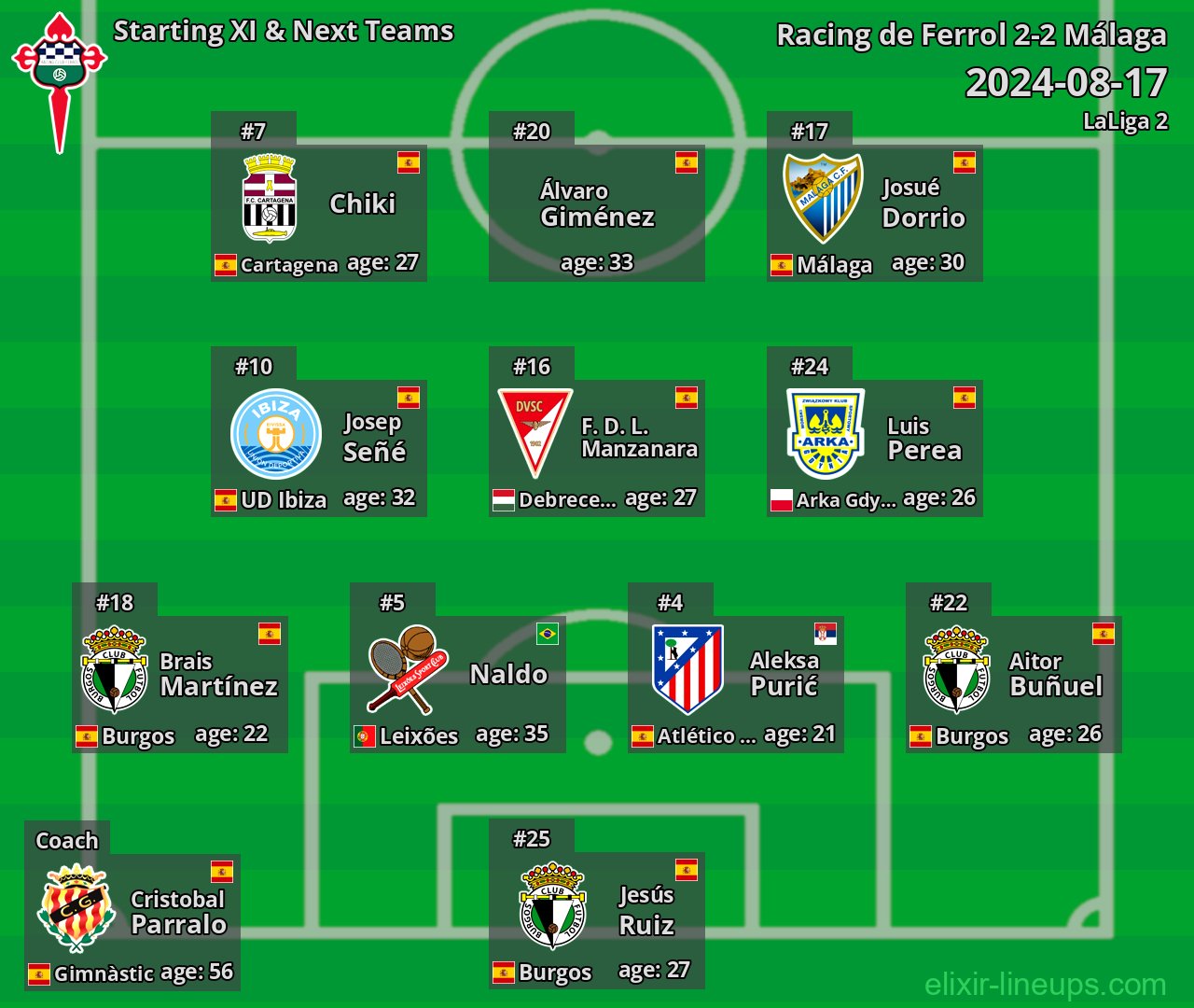 Racing de Ferrol Starting XI & Next Teams 2024-08-17