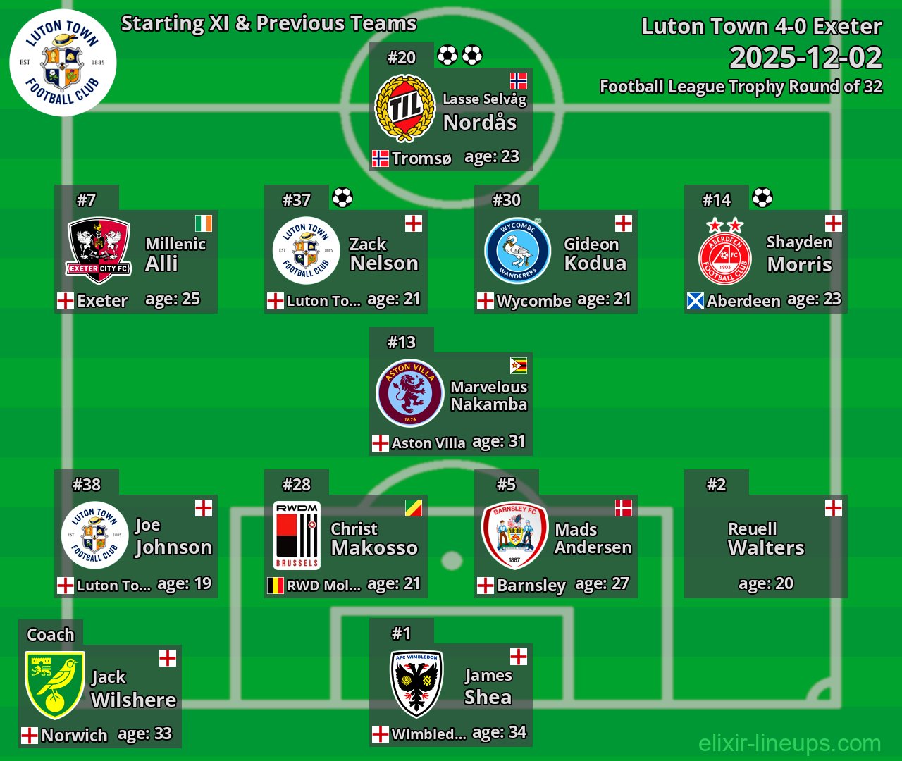 Luton Town Starting XI & Previous Teams 2025-12-02