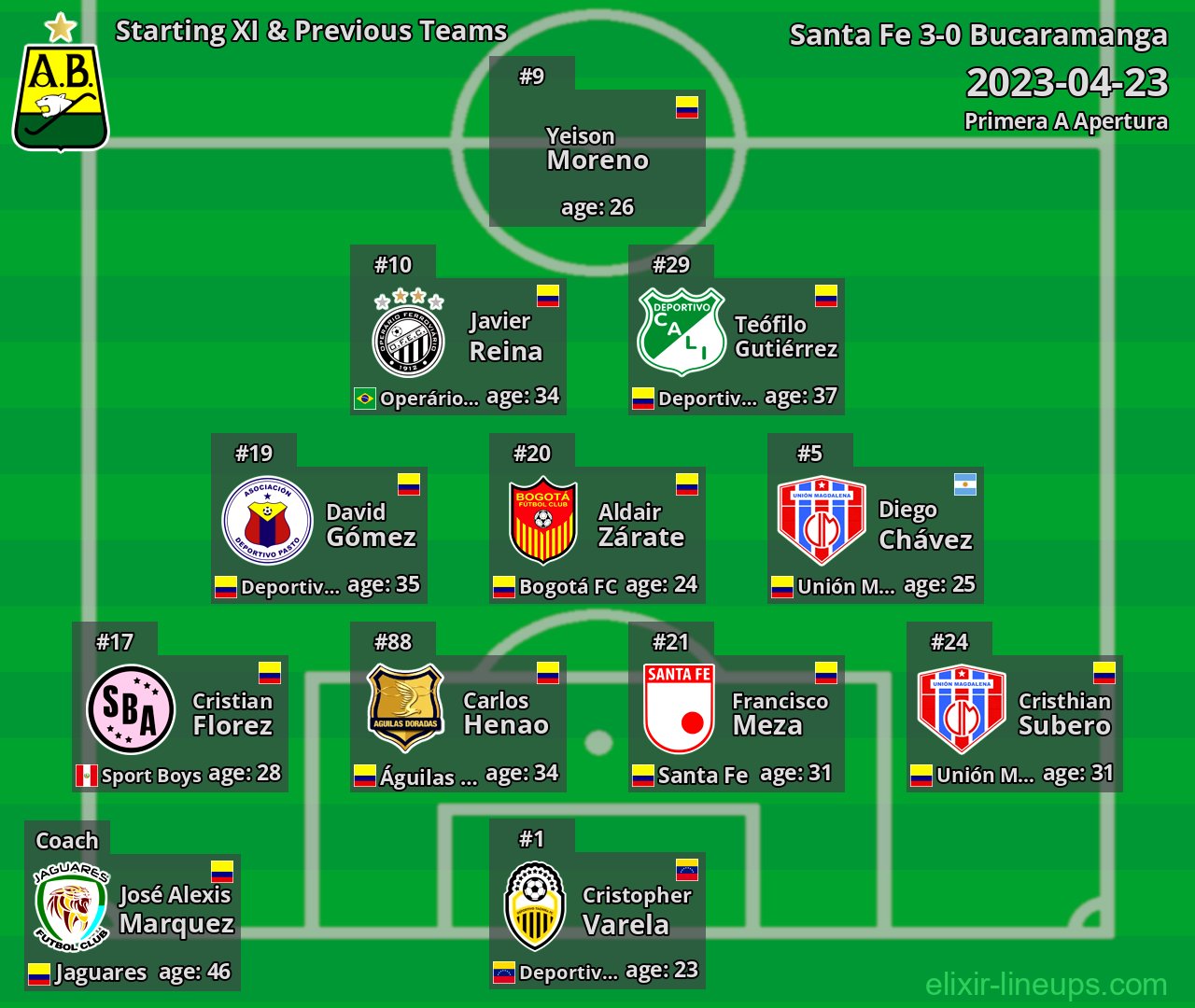 Bucaramanga Starting XI & Previous Teams 2023-04-23
