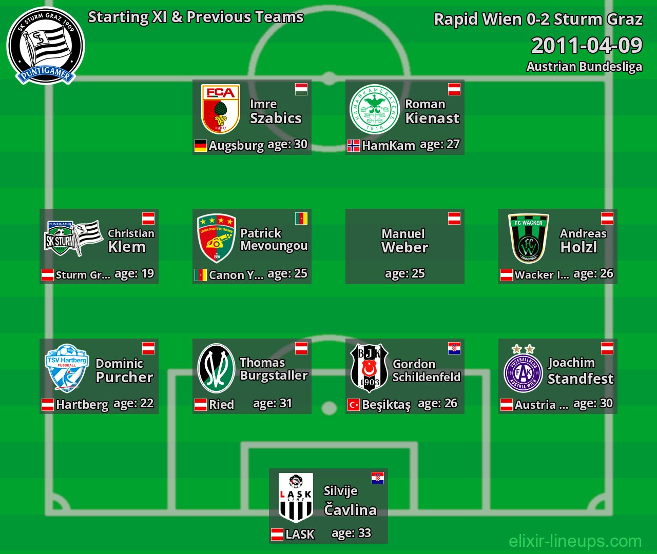Sturm Graz Starting XI & Previous Teams 2011-04-09
