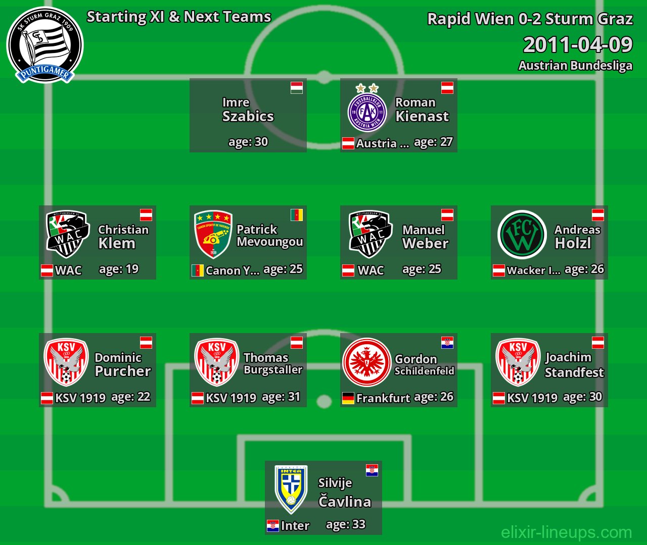 Sturm Graz Starting XI & Next Teams 2011-04-09