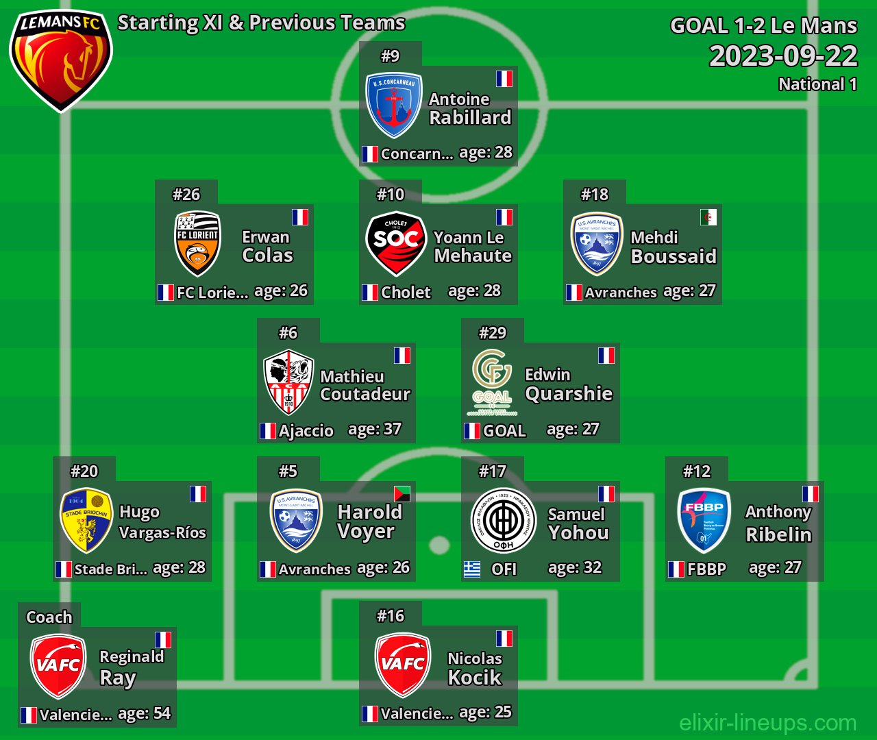 Le Mans Starting XI & Previous Teams 2023-09-22