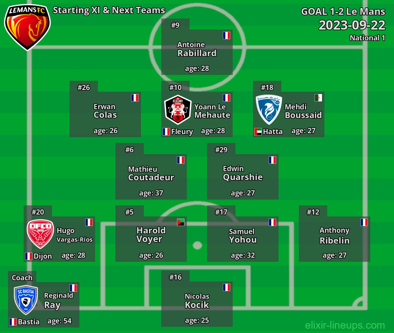 Le Mans Starting XI & Next Teams 2023-09-22