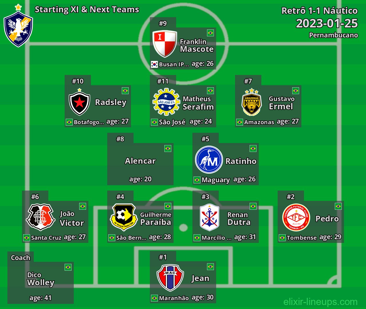 Retrô Starting XI & Next Teams 2023-01-25