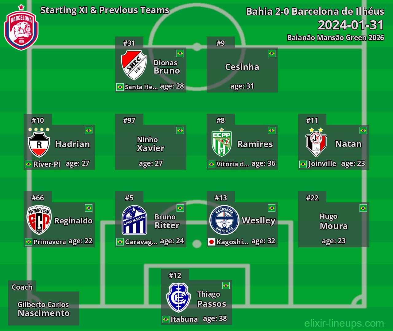 Barcelona de Ilhéus Starting XI & Previous Teams 2024-01-31