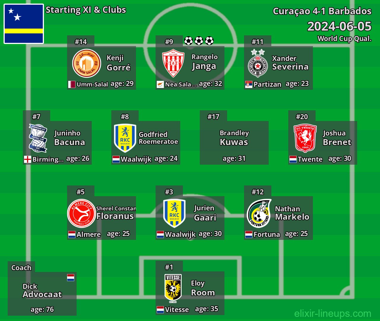 Curaçao Starting XI 2024-06-05