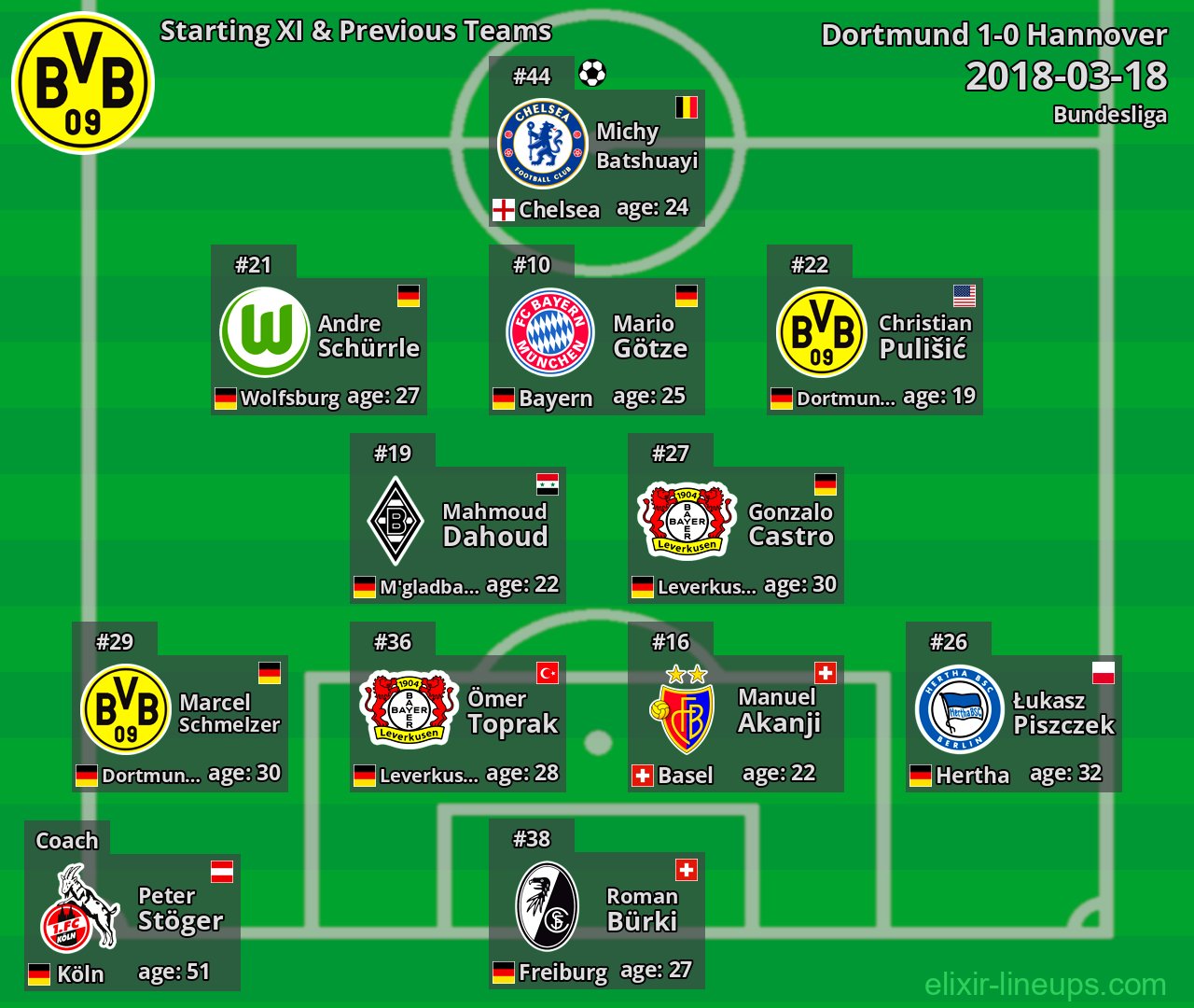 Dortmund Starting XI & Previous Teams 2018-03-18