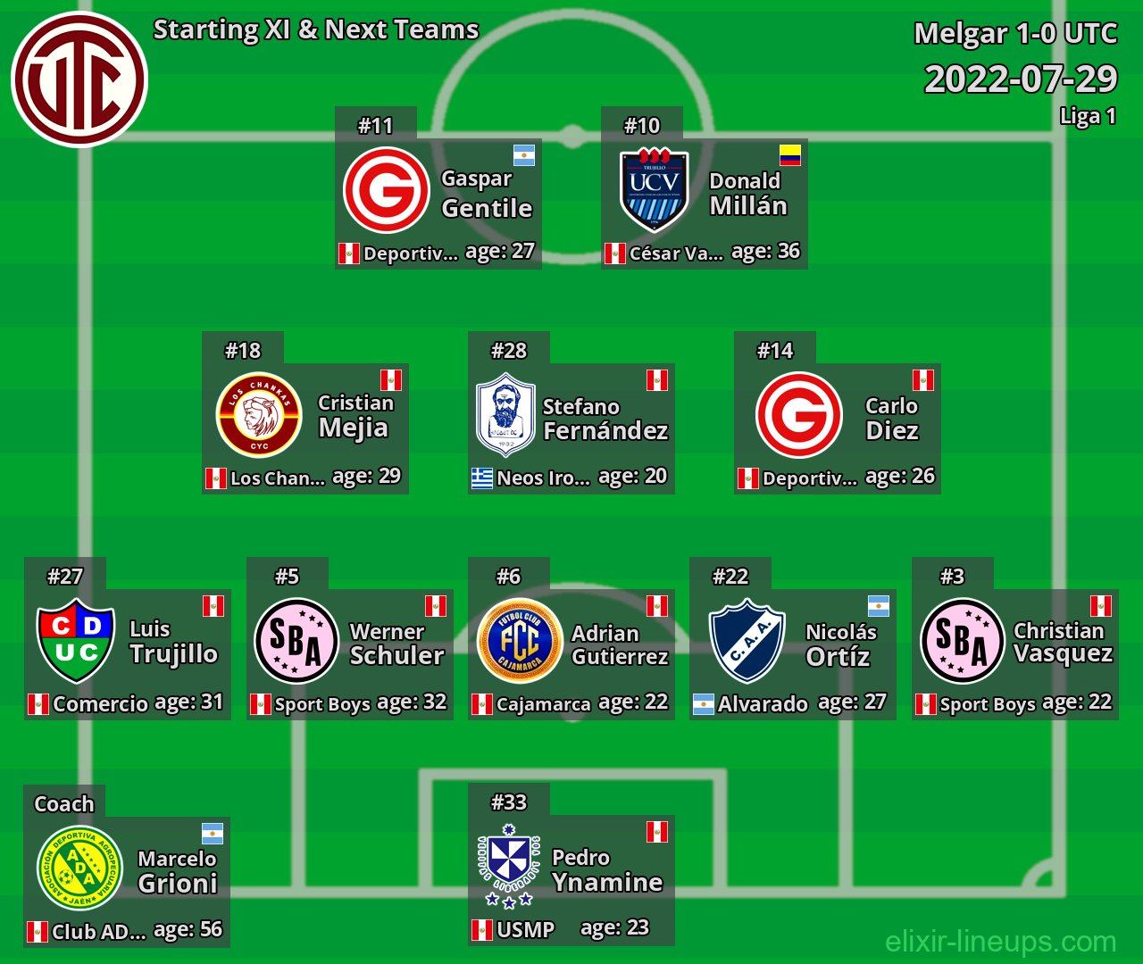 UTC Starting XI & Next Teams 2022-07-29