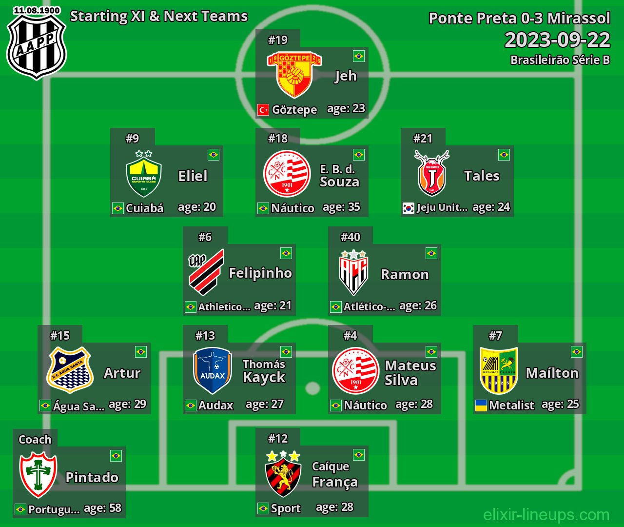 Ponte Preta Starting XI & Next Teams 2023-09-22