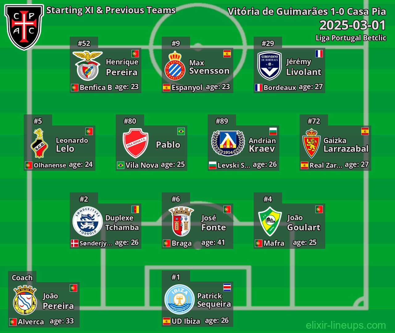 Casa Pia Starting XI & Previous Teams 2025-03-01