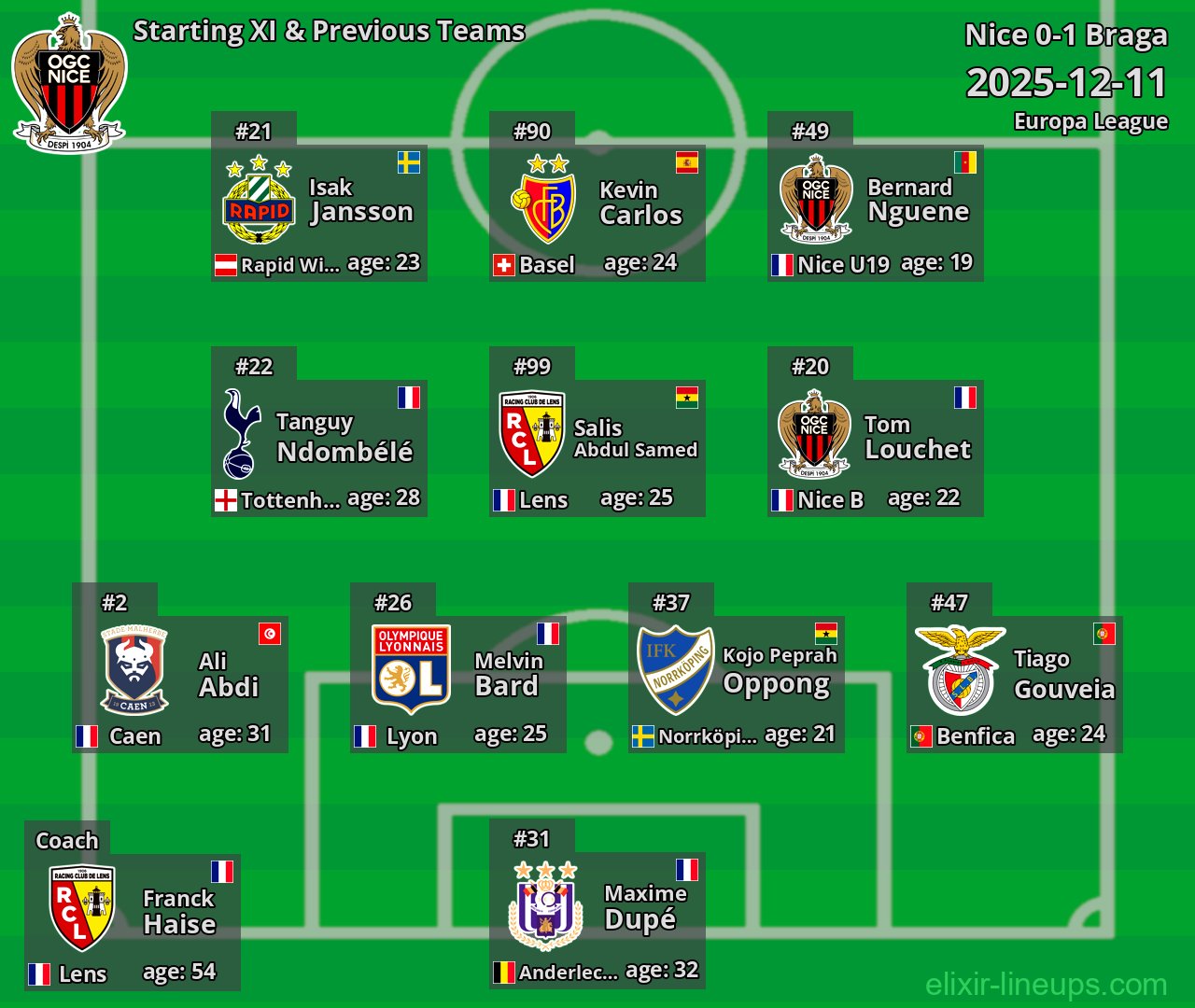 Nice Starting XI & Previous Teams 2025-12-11