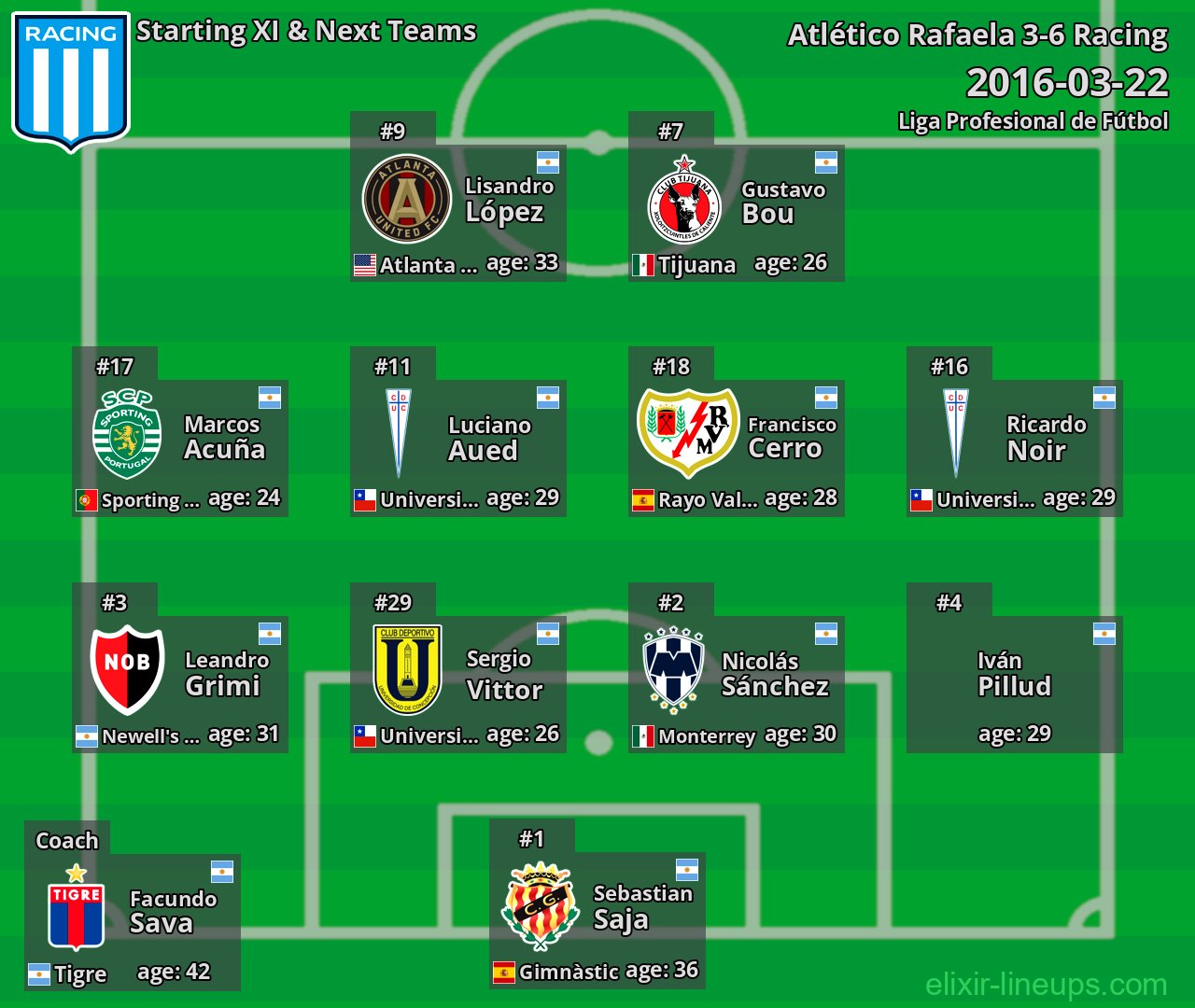 Racing Starting XI & Next Teams 2016-03-22