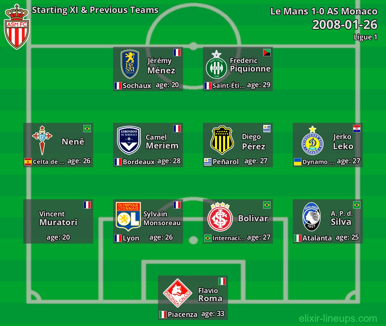 AS Monaco Starting XI & Previous Teams 2008-01-26