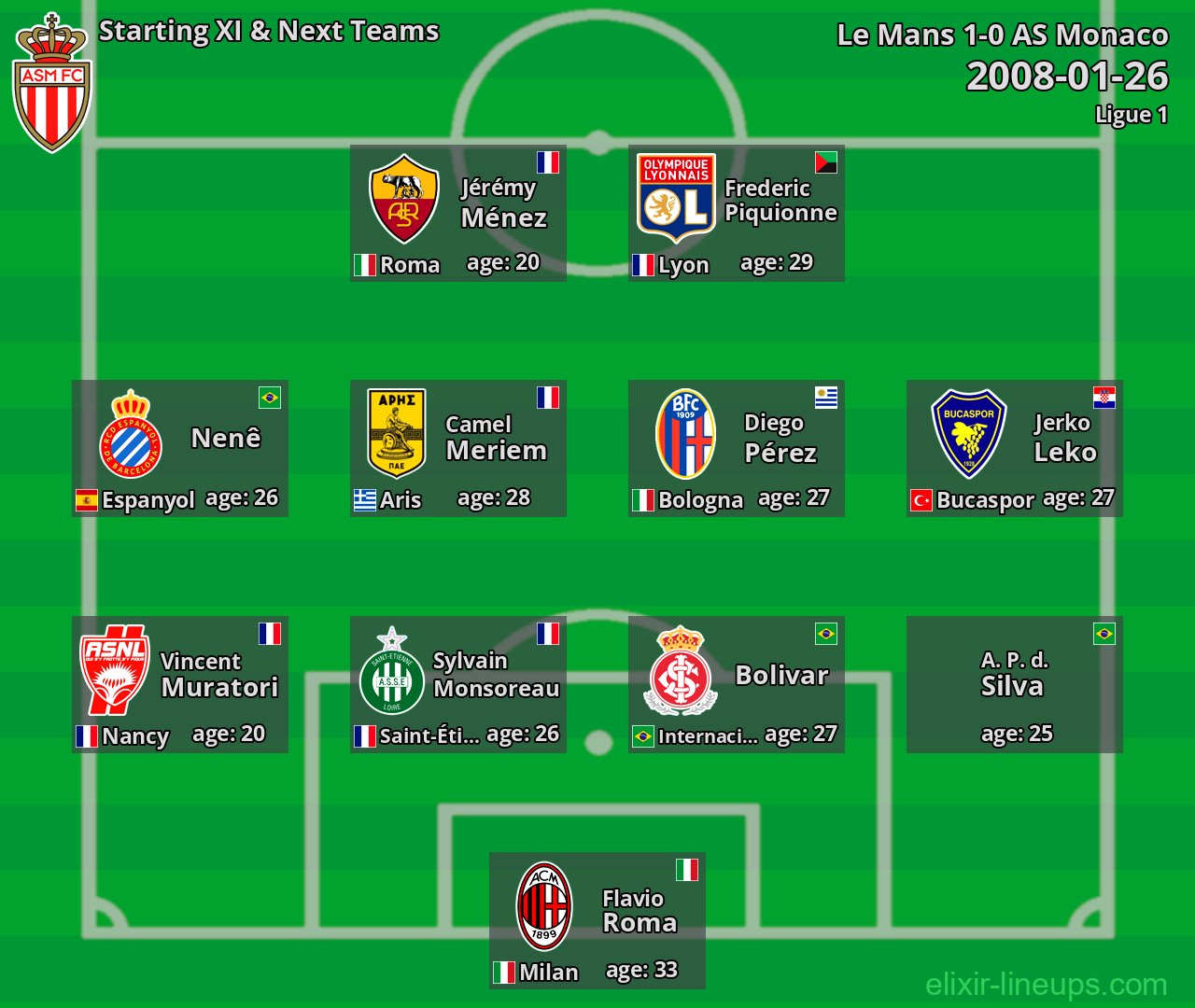 AS Monaco Starting XI & Next Teams 2008-01-26
