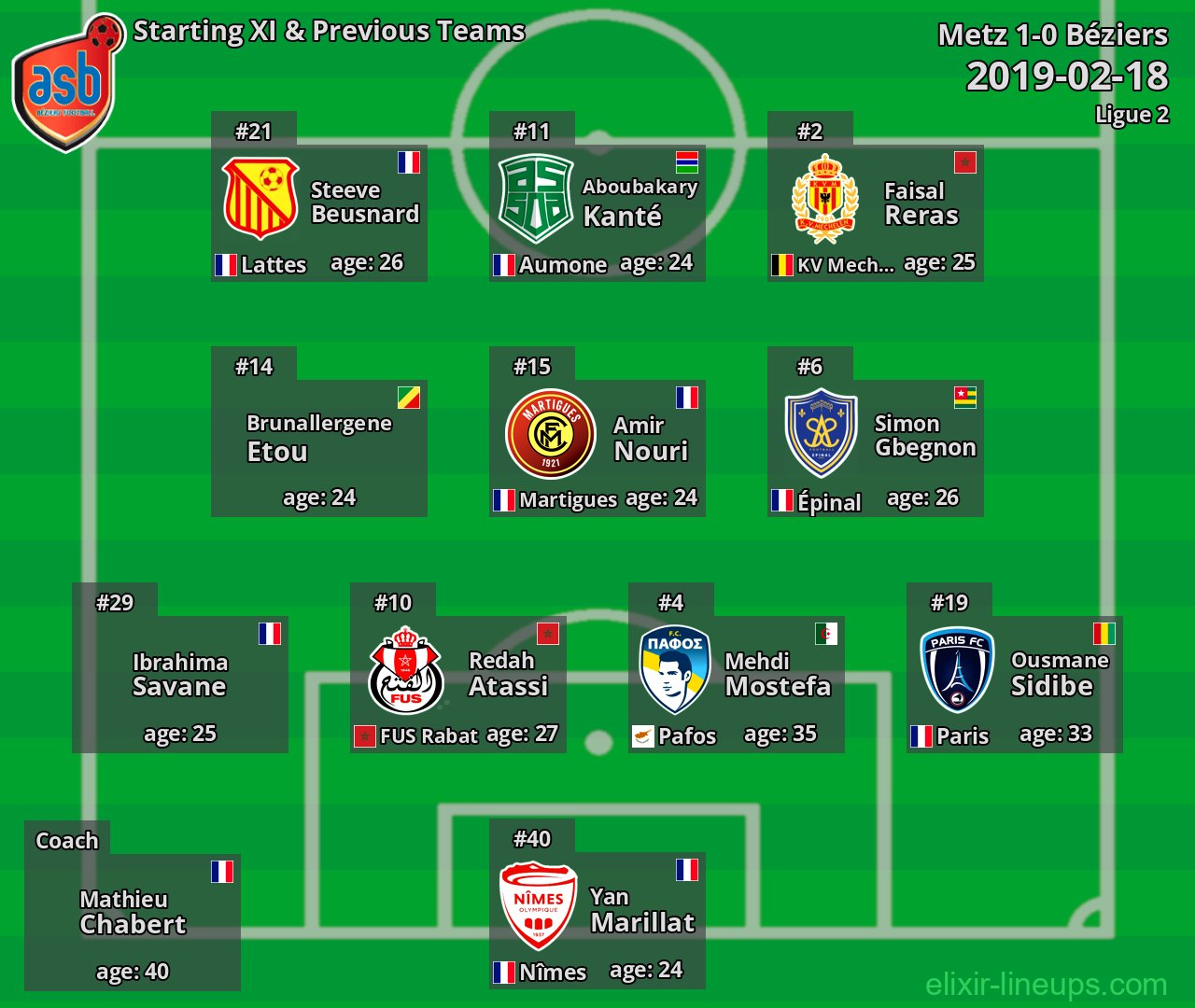 Béziers Starting XI & Previous Teams 2019-02-18