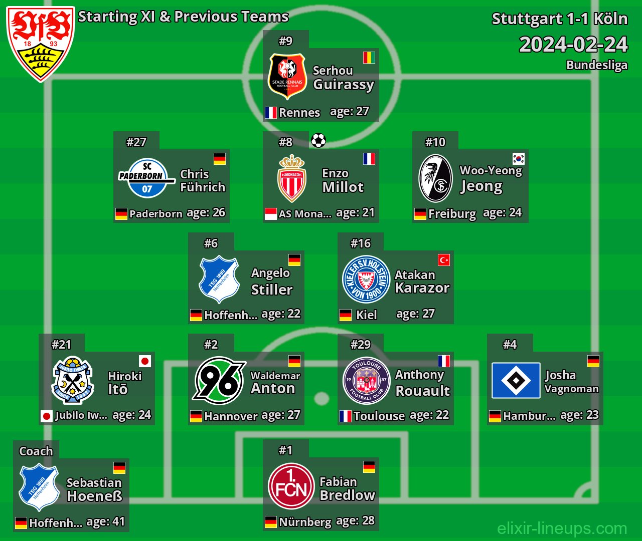 Stuttgart Starting XI & Previous Teams 2024-02-24