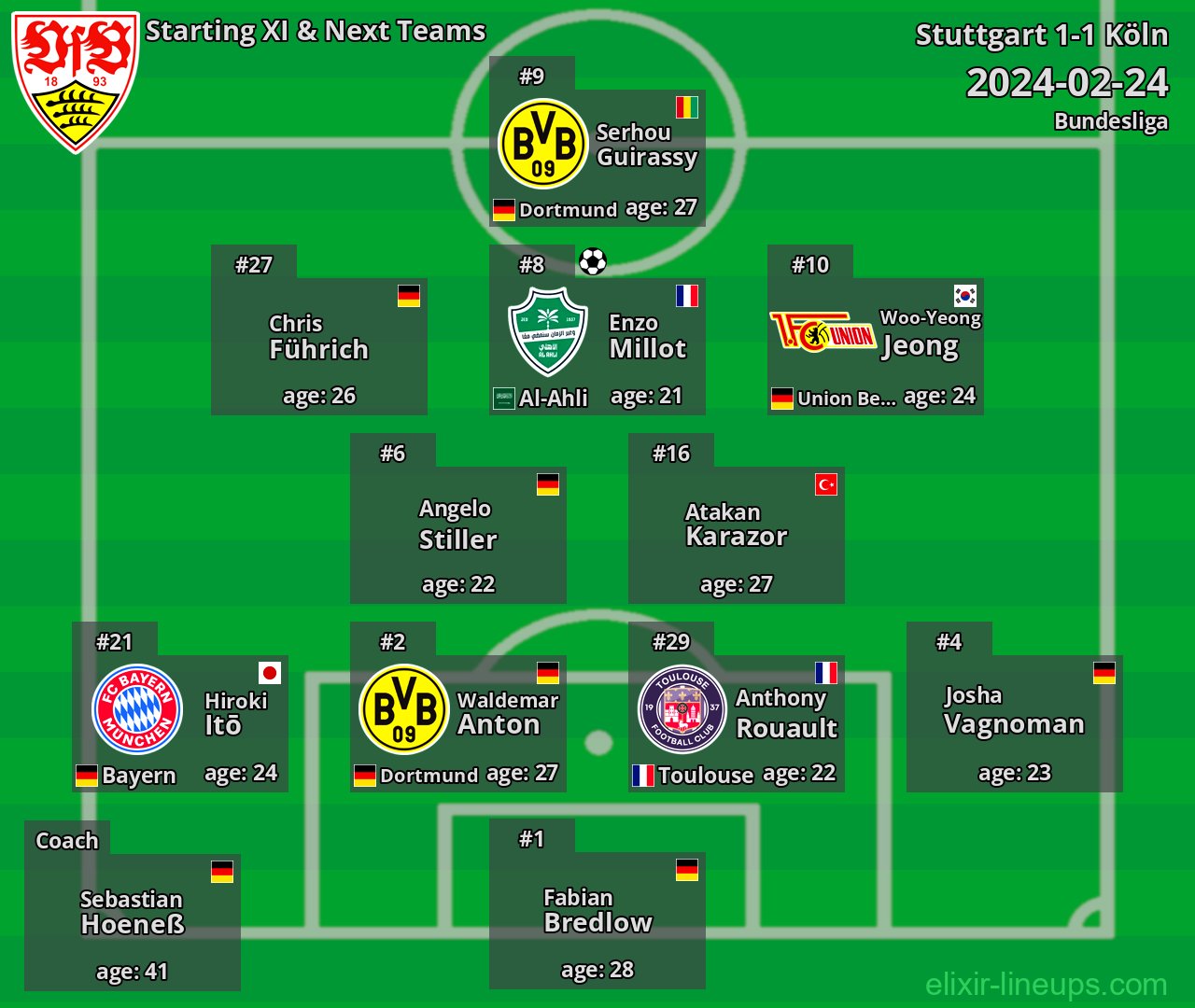 Stuttgart Starting XI & Next Teams 2024-02-24