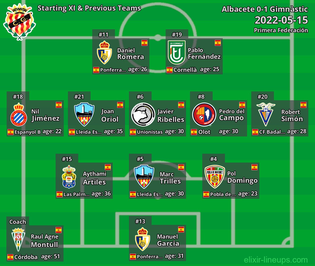 Gimnàstic Starting XI & Previous Teams 2022-05-15