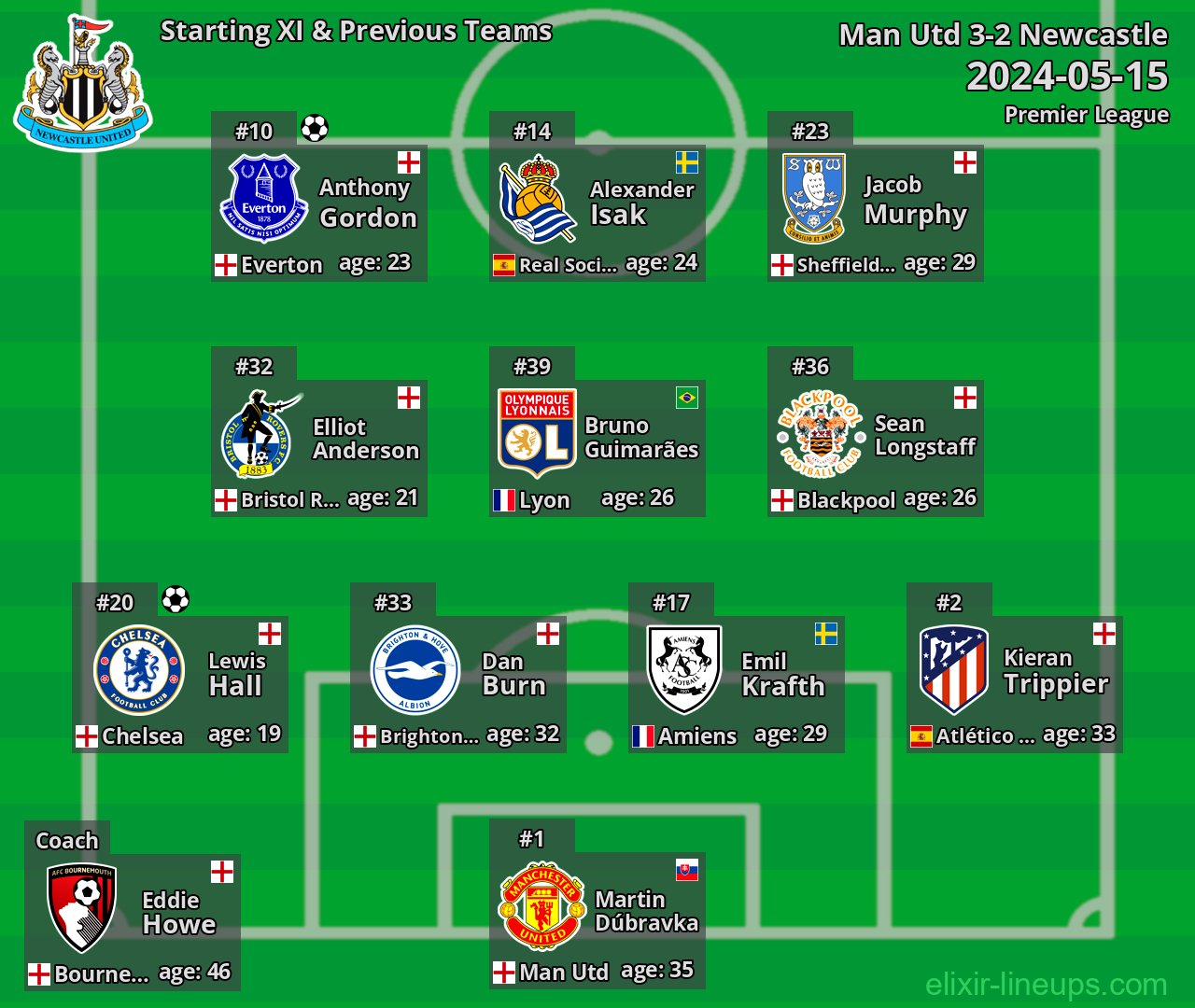 Newcastle Starting XI & Previous Teams 2024-05-15