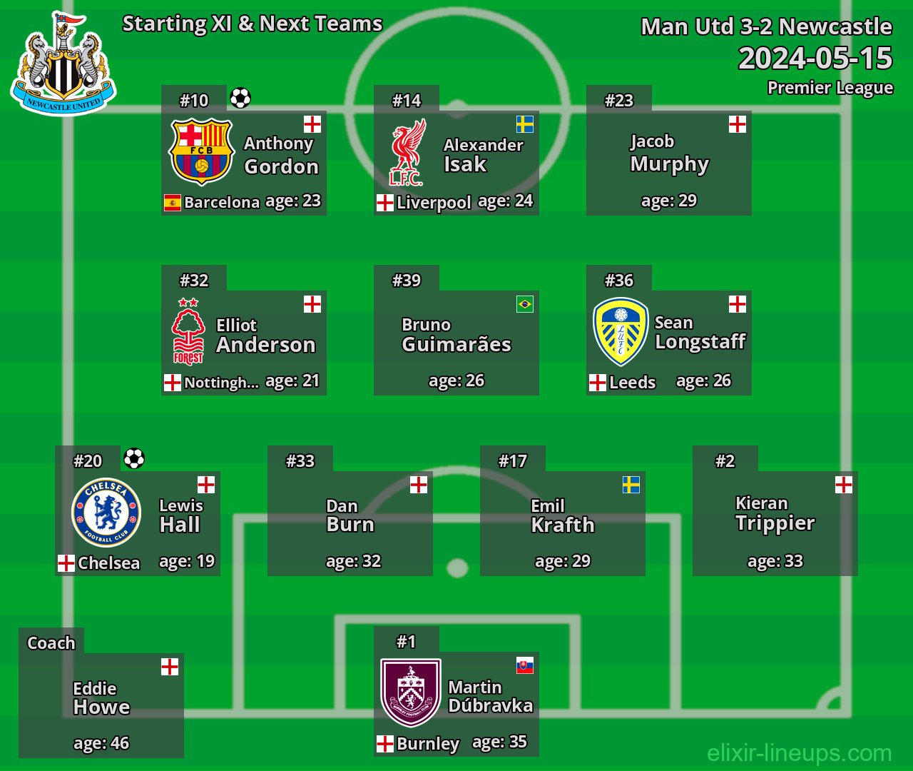 Newcastle Starting XI & Next Teams 2024-05-15