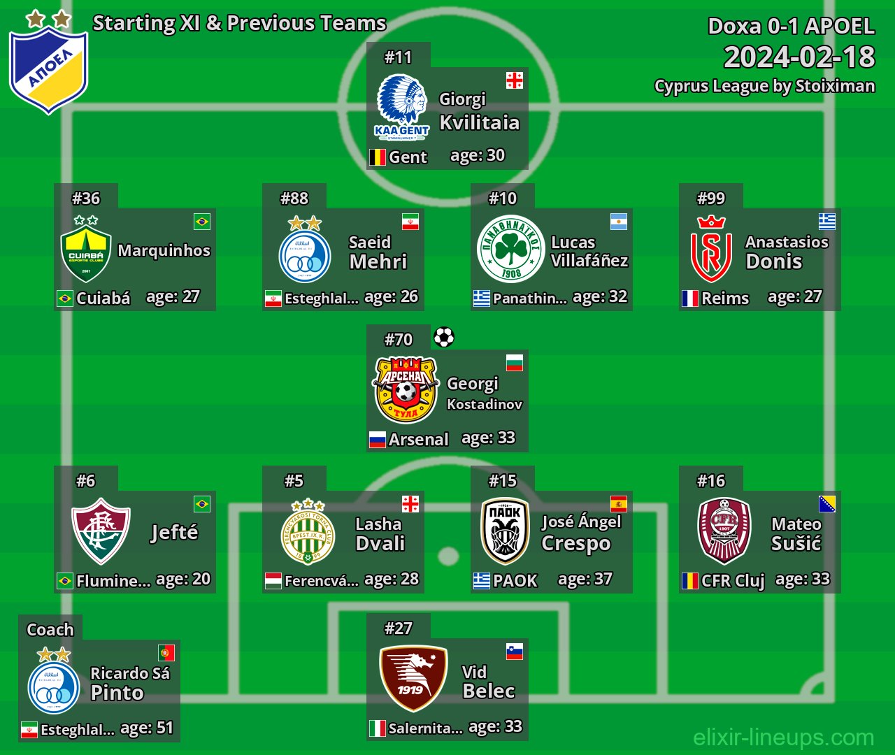 APOEL Starting XI & Previous Teams 2024-02-18