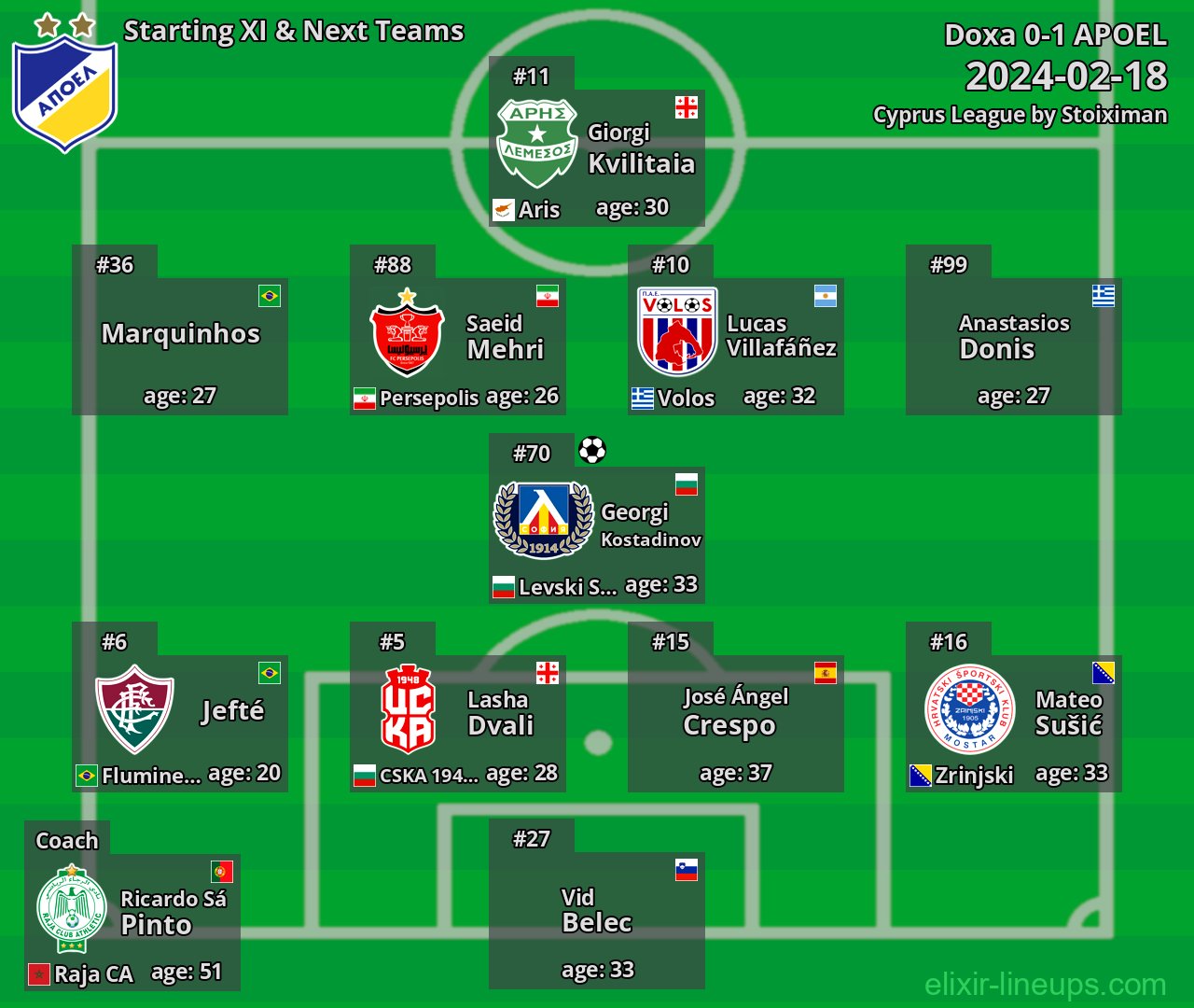 APOEL Starting XI & Next Teams 2024-02-18