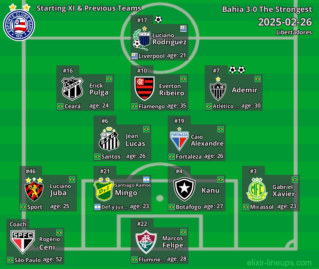 Bahia Starting XI & Previous Teams 2025-02-26
