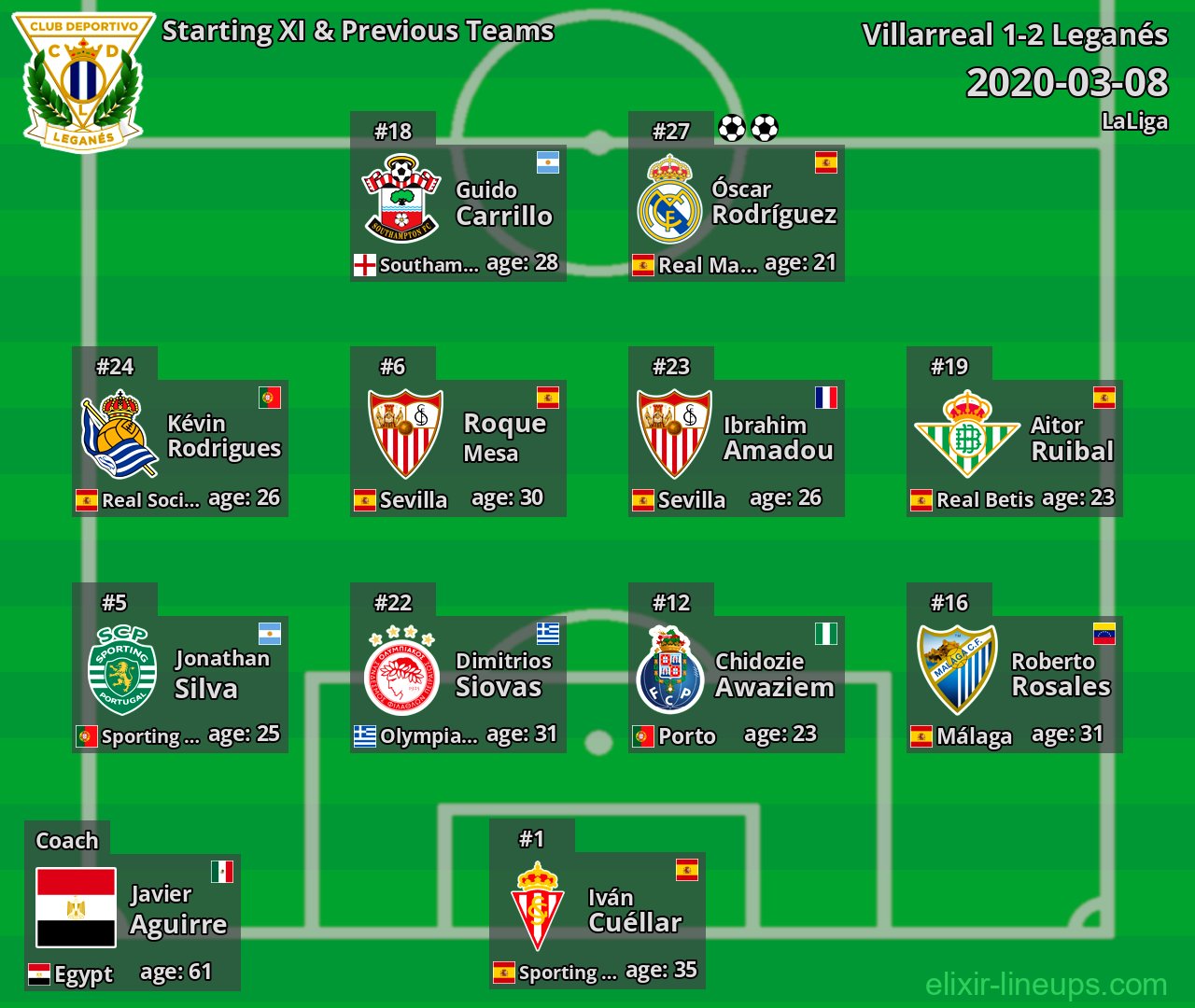 Leganés Starting XI & Previous Teams 2020-03-08