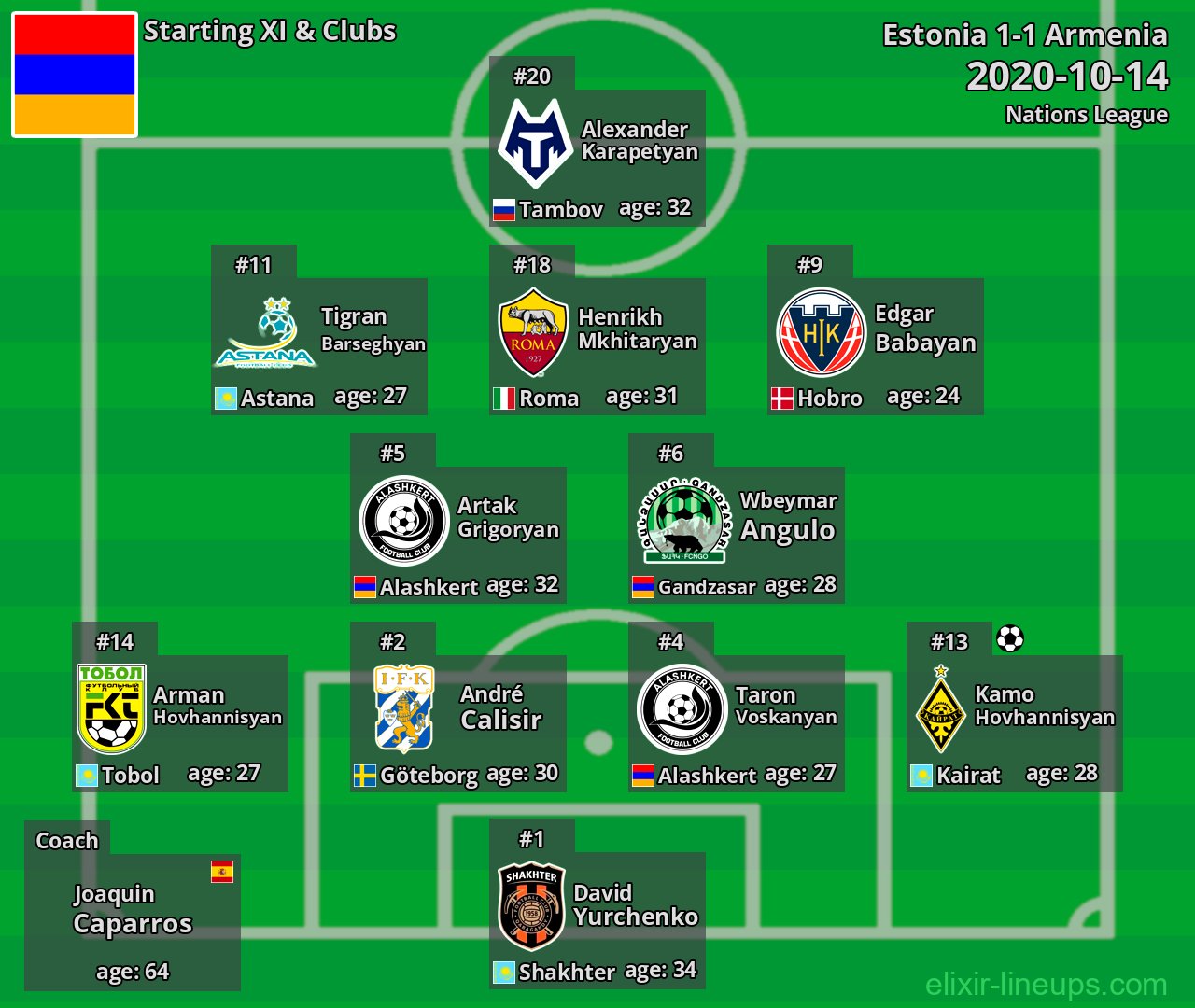 Armenia Starting XI 2020-10-14