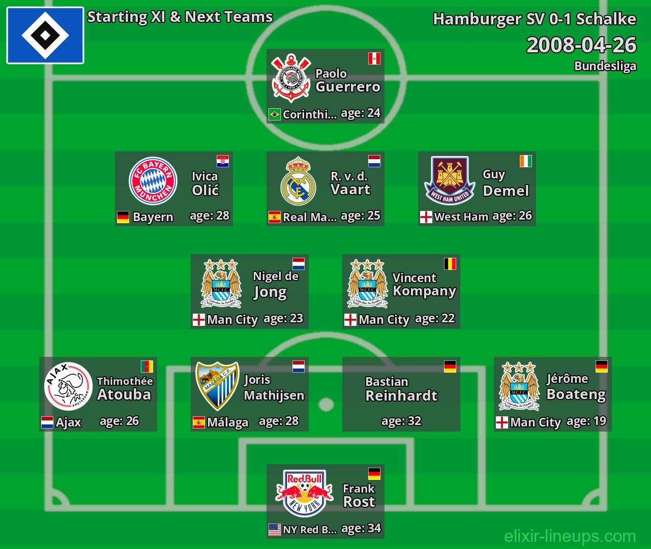 Hamburger SV Starting XI & Next Teams 2008-04-26
