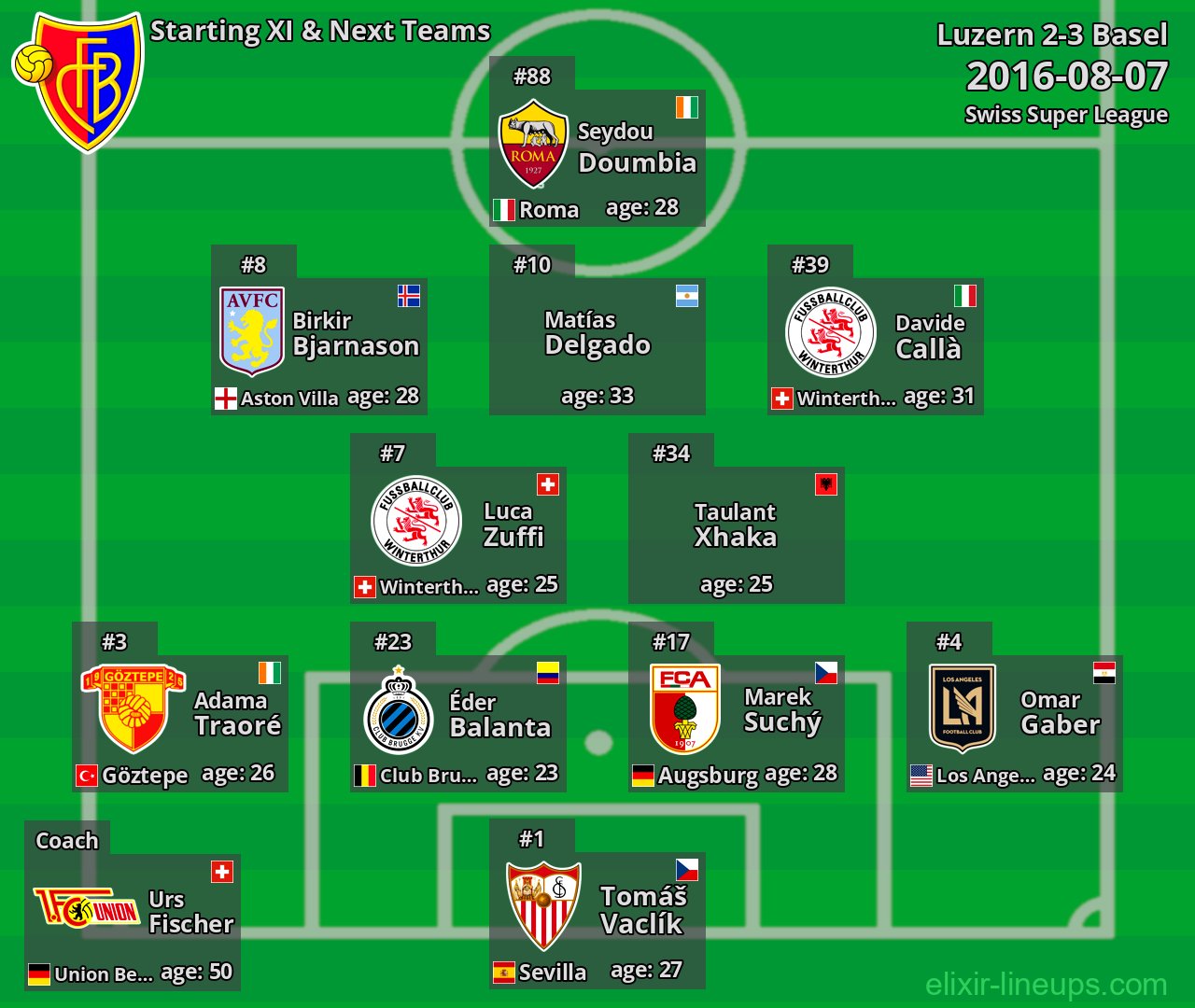 Basel Starting XI & Next Teams 2016-08-07