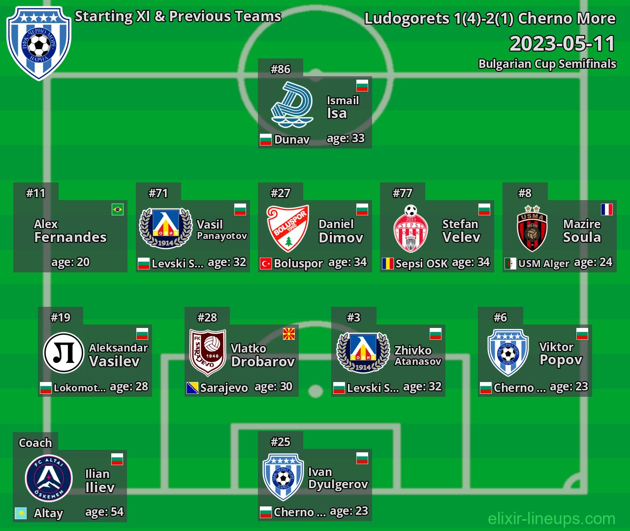 Cherno More Starting XI & Previous Teams 2023-05-11