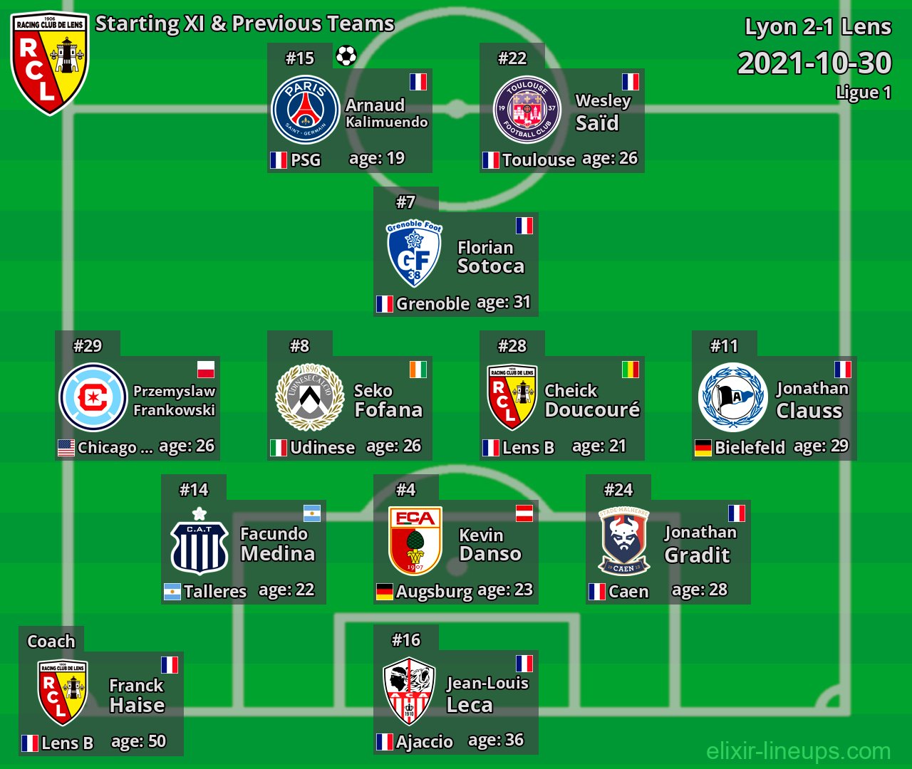 Lens Starting XI & Previous Teams 2021-10-30