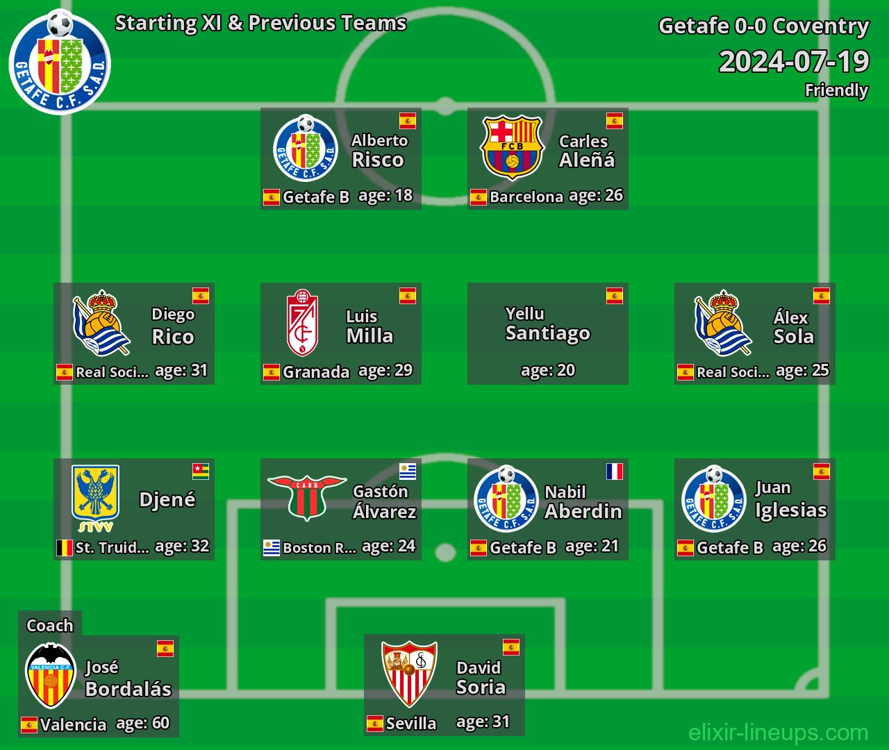 Getafe Starting XI & Previous Teams 2024-07-19