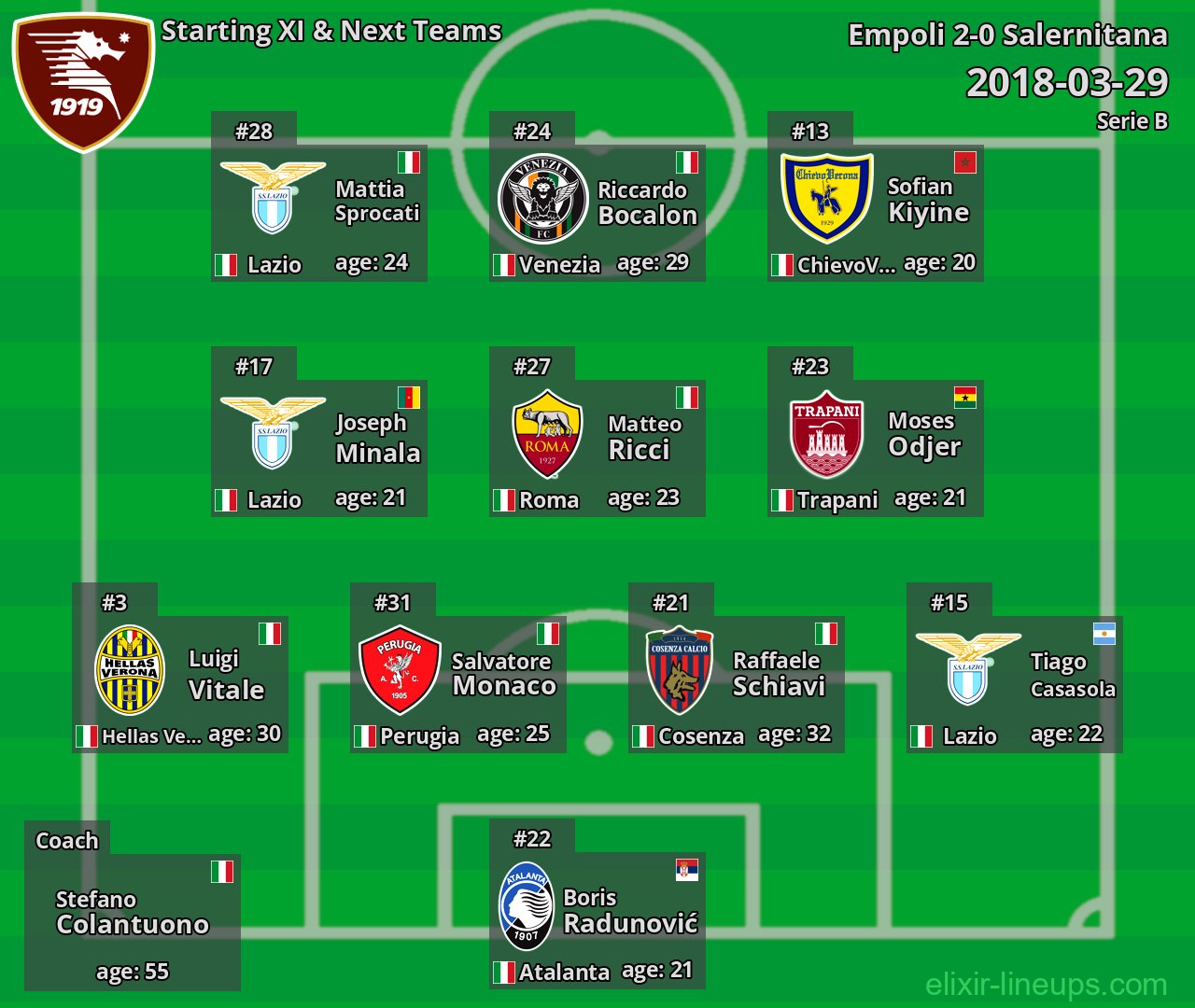 Salernitana Starting XI & Next Teams 2018-03-29