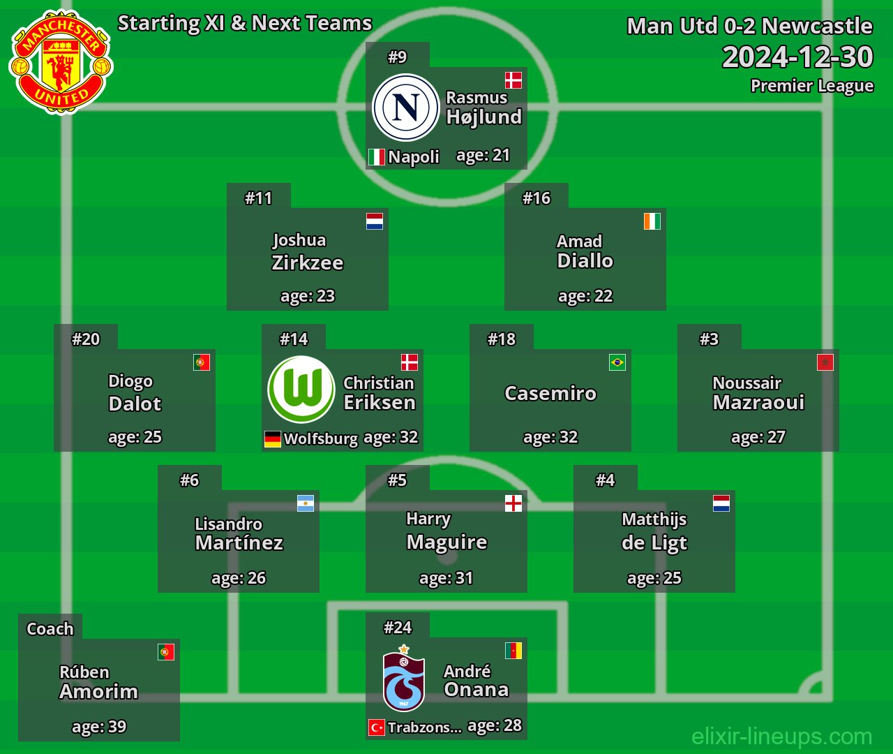 Man Utd Starting XI & Next Teams 2024-12-30