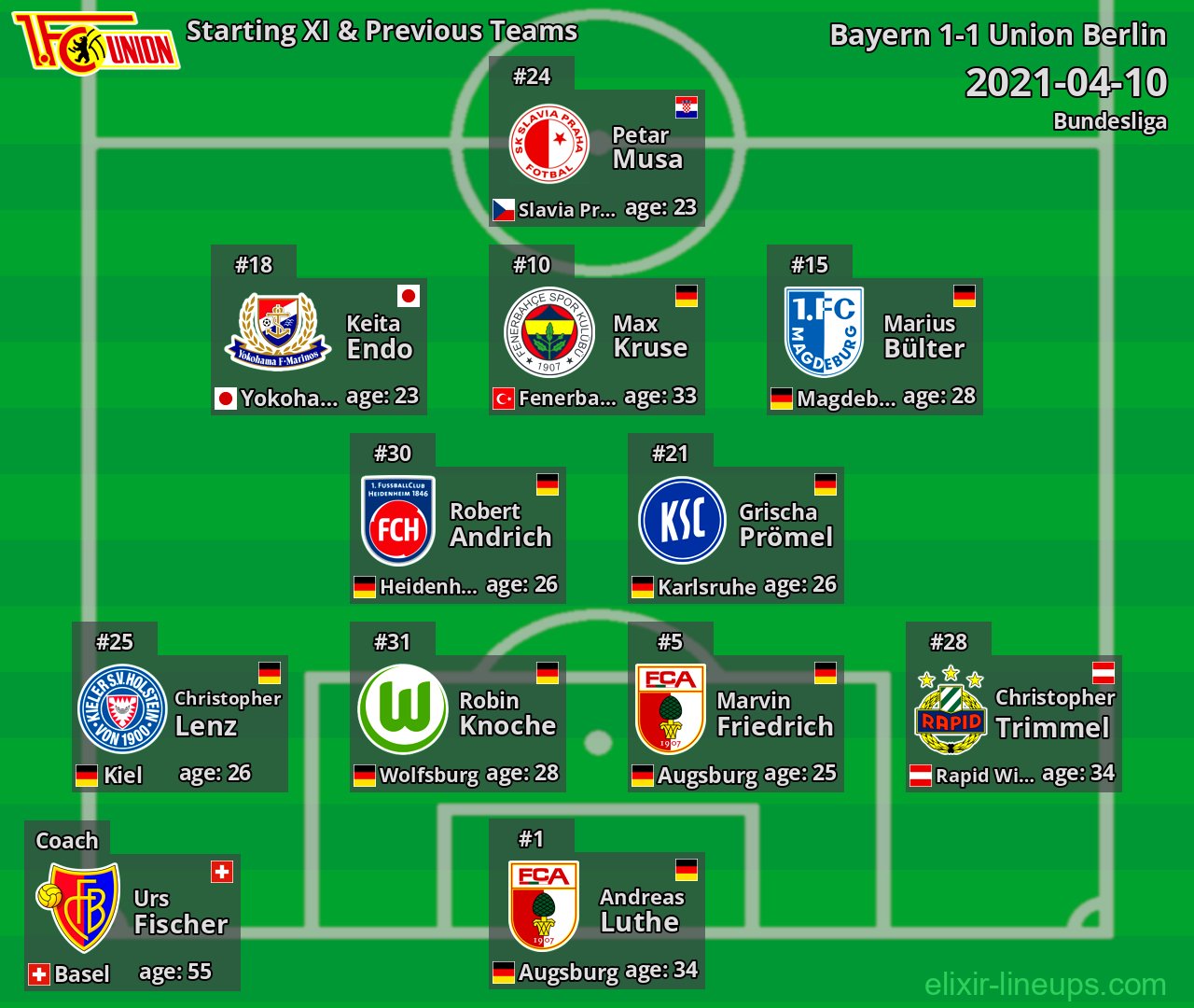 Union Berlin Starting XI & Previous Teams 2021-04-10