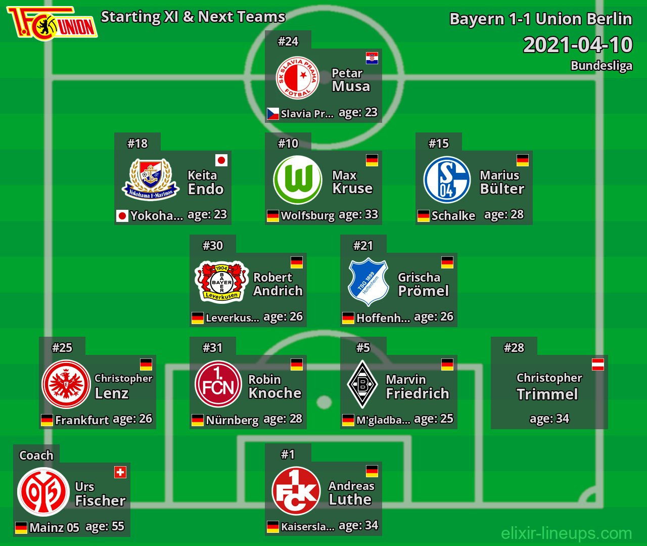 Union Berlin Starting XI & Next Teams 2021-04-10